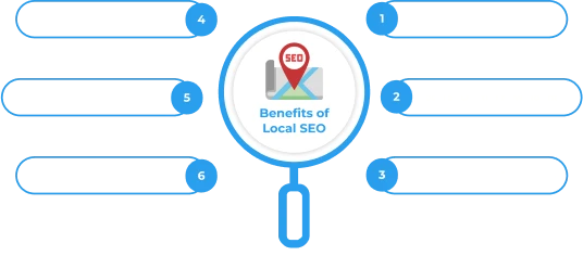 local seo