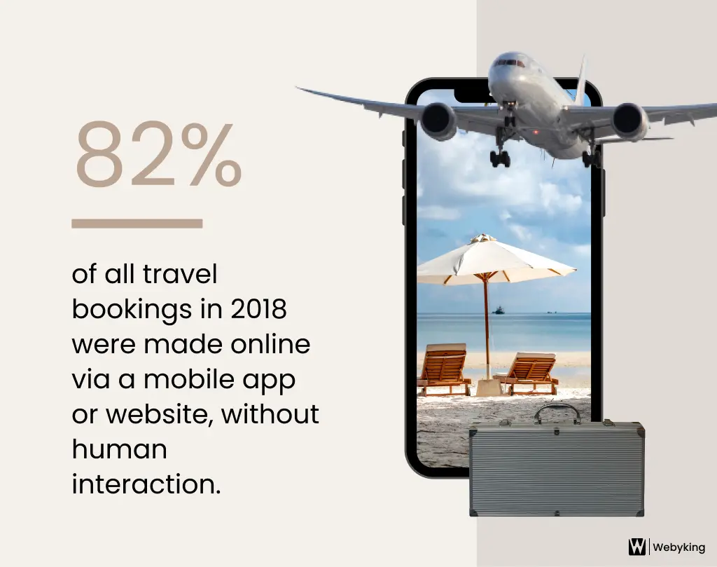 Online Travel Bookings
