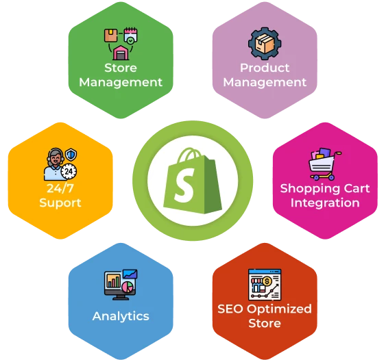 shopify development services