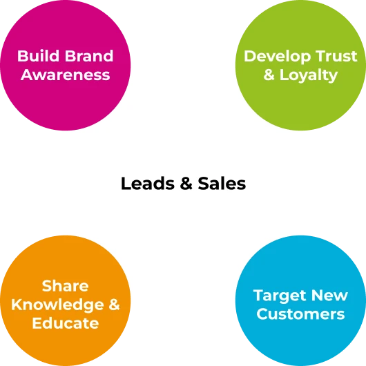 small business websit design