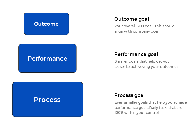 Top Dental SEO Company